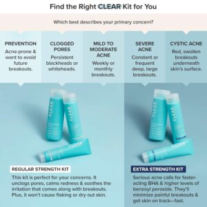 Paula's Choice CLEAR 3-Piece Acne Kit, Includes Daily Cleanser, 2% Salicylic Acid Exfoliant & Benzoyl Peroxide Treatment, Prevents & Treats Mild to Severe Acne & Breakouts, Fragrance-Free, Set of 3 - Image 4